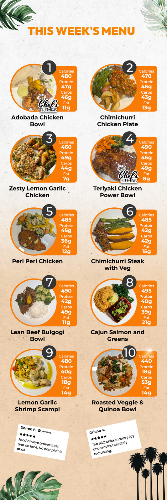 10 Meal Plan